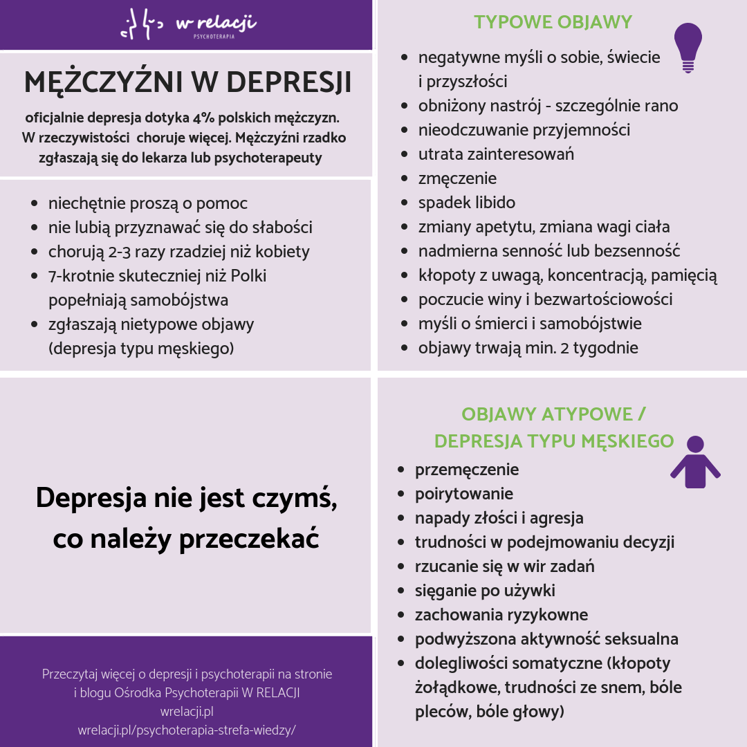 Depresja mężczyzn. Infografika