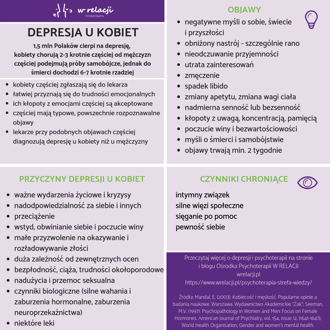 Depresja u kobiet