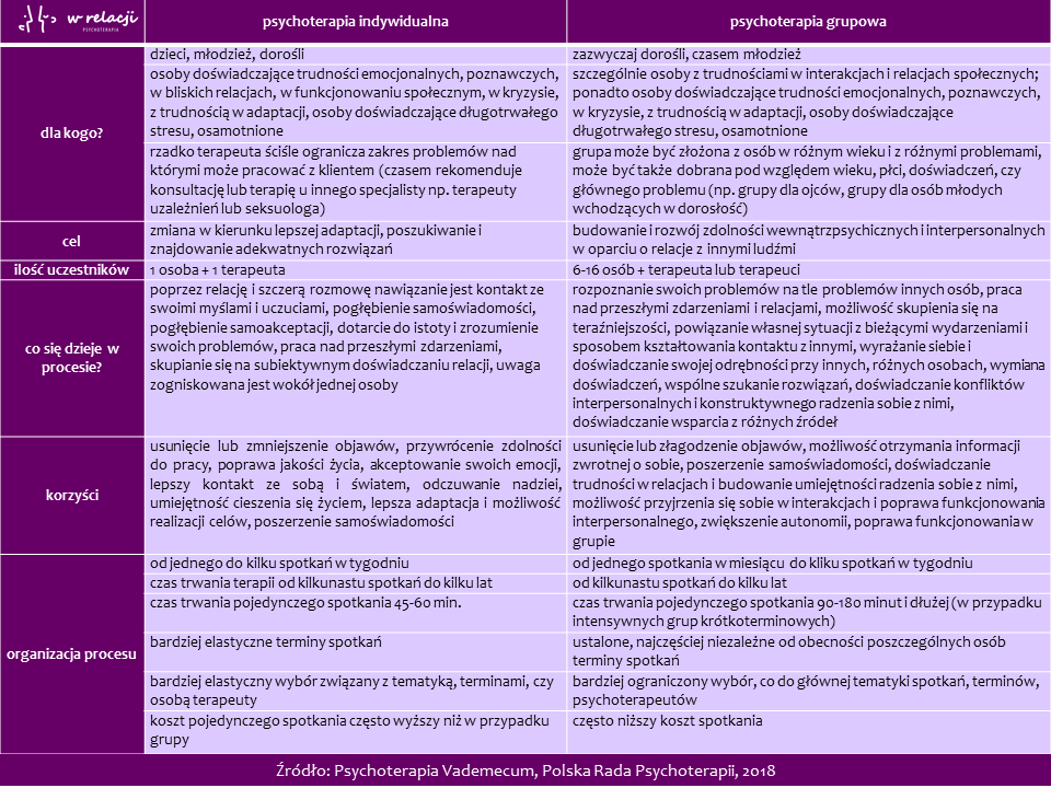 Psychoterapia indywidualna czy grupowa